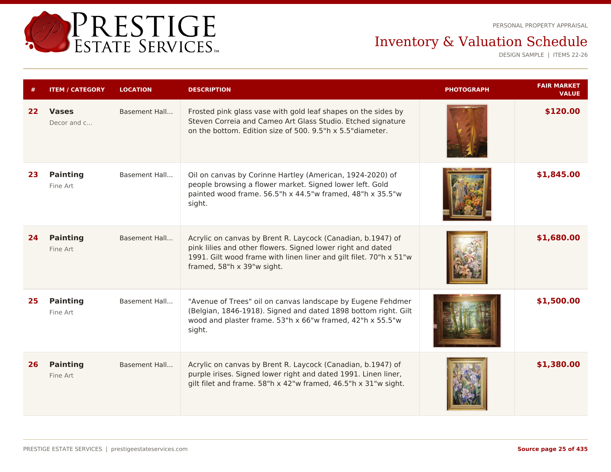 Hypothetical appraisal report schedule with item descriptions, photographs and fair market values.